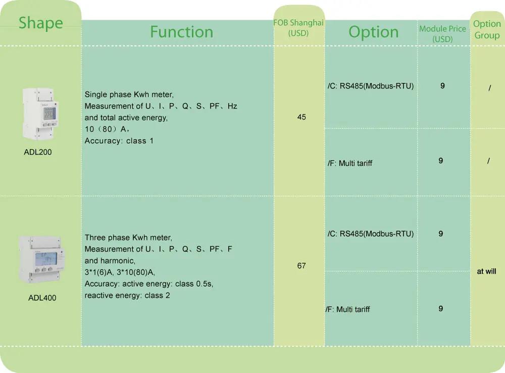1.Acrel Din Rail Energy Meter Price List 1.Acrel Din Rail Energy Meter Price List