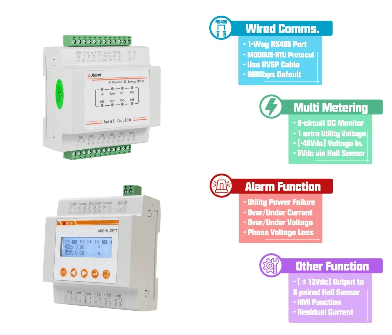 amc16 dc meter function-min